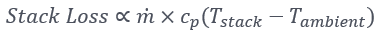 Equation 1 shows boiler stack losses