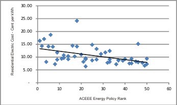 Politics and Energy Efficiency, Michaels Energy