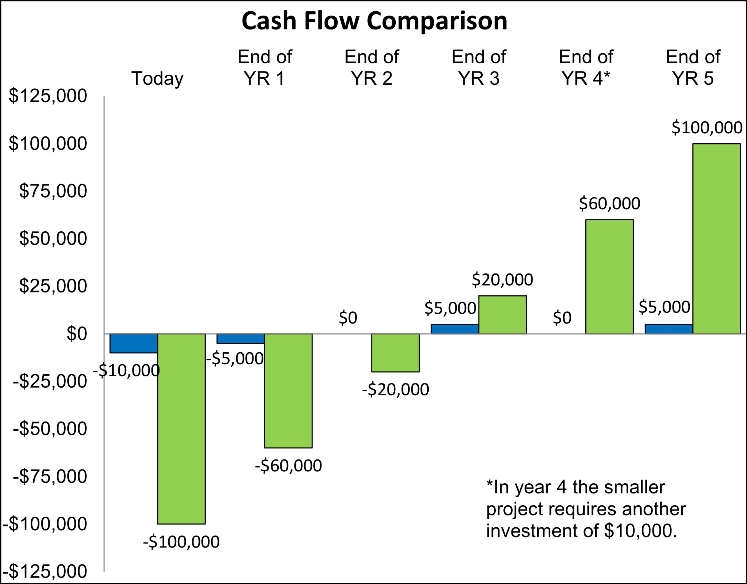 Cash Flow &#8211; The Wallflower of Financial Analysis, Michaels Energy