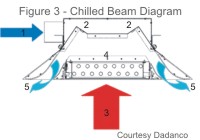 Chilled Beams and Radiant Heat, Michaels Energy
