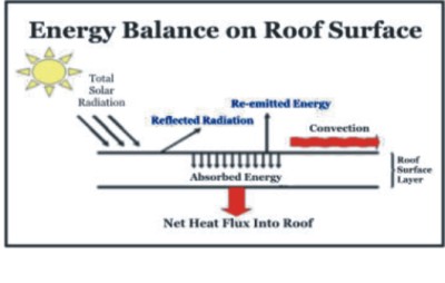 Cool Roofs in Cold Climates, Michaels Energy