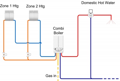 Combi-Heaters &#8211; The Smartphone of Hydronic Water Heating, Michaels Energy