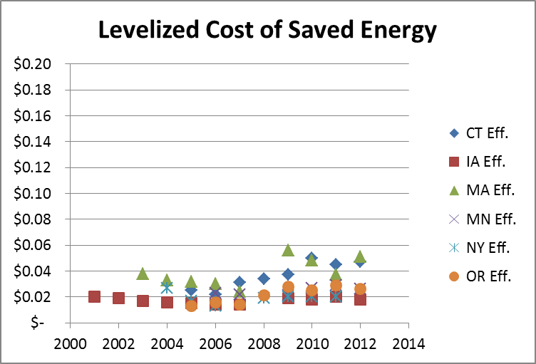 Cost of Saved Energy – Drop it and Give Me Twenty, Michaels Energy