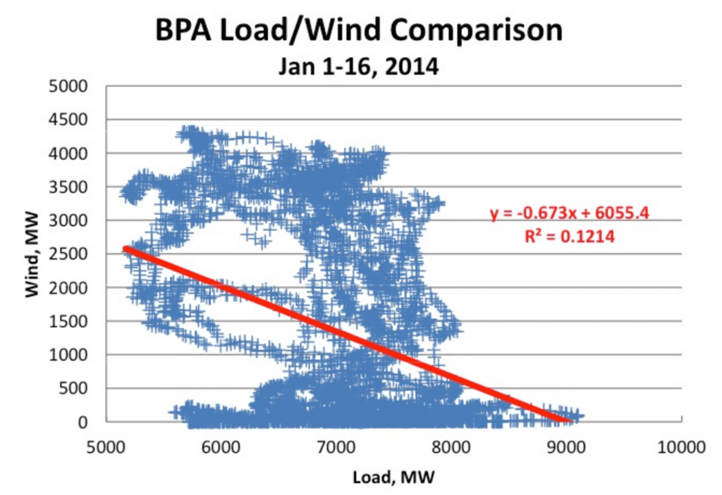 renewables