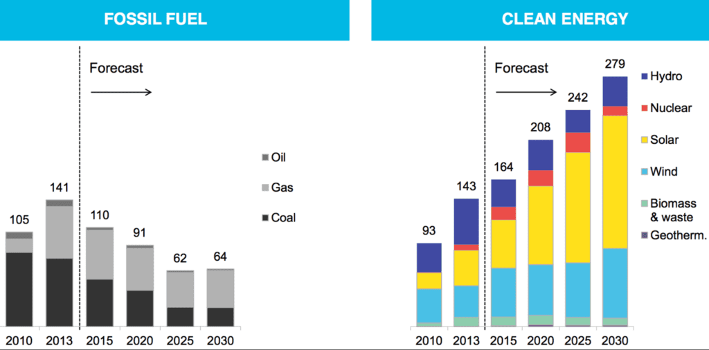 renewables