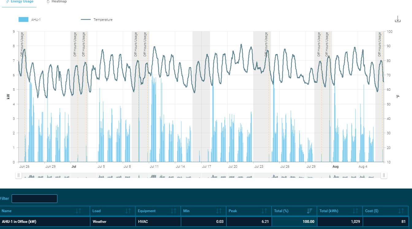 Energy Information System