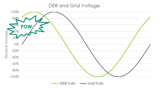 Distributed Energy Resources – Messing with Near Perfection, Michaels Energy