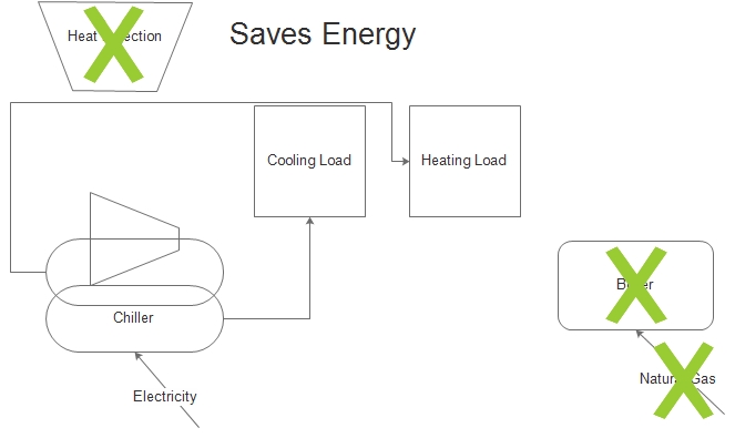 Exergy, Easy – Heavy Savings, Michaels Energy