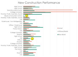 New Construction Performance