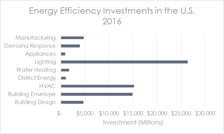 Why Energy Efficiency? – Five Findings, Michaels Energy