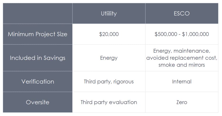 The Utility Store – Unimaginable Value, Michaels Energy