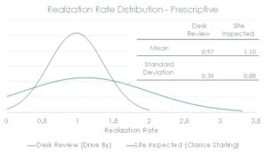 Realization Rate Distribution - Perspective