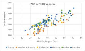 Boiler Runtime - 2017-2018 Season