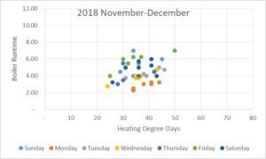 Boiler Runtime - 2018 November - December
