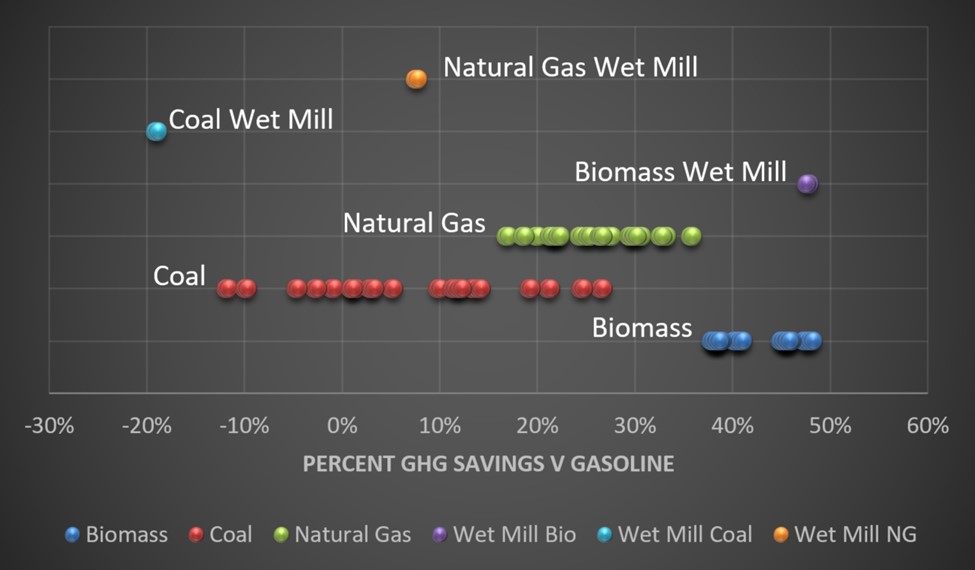 Ethanol – Where Physics, Politics, and Emission Limits Collide, Michaels Energy