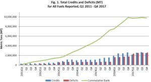 Total Credit and Deficits