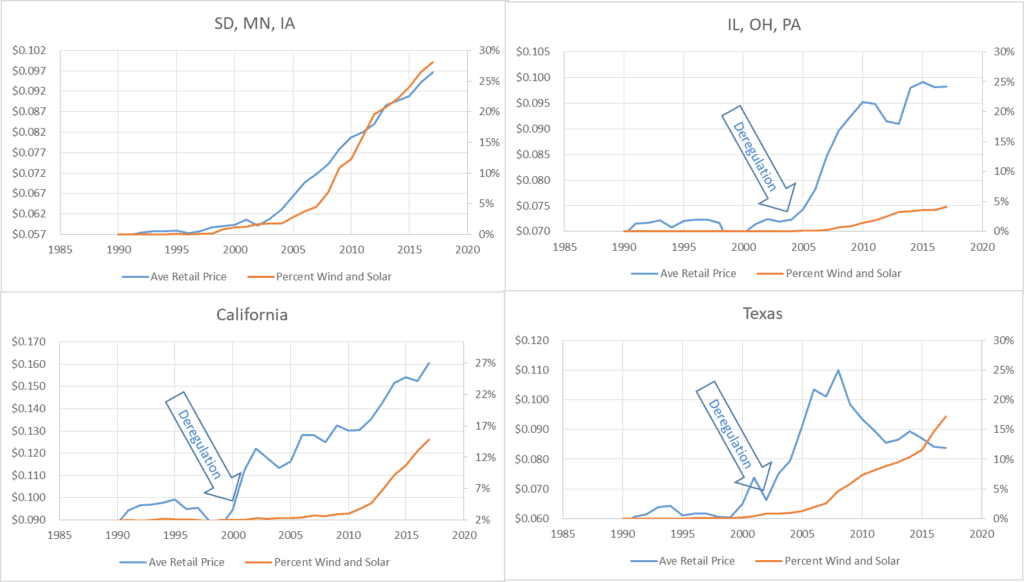 Wind and solar