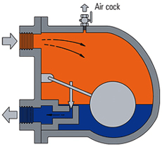 natural gas - steam trap