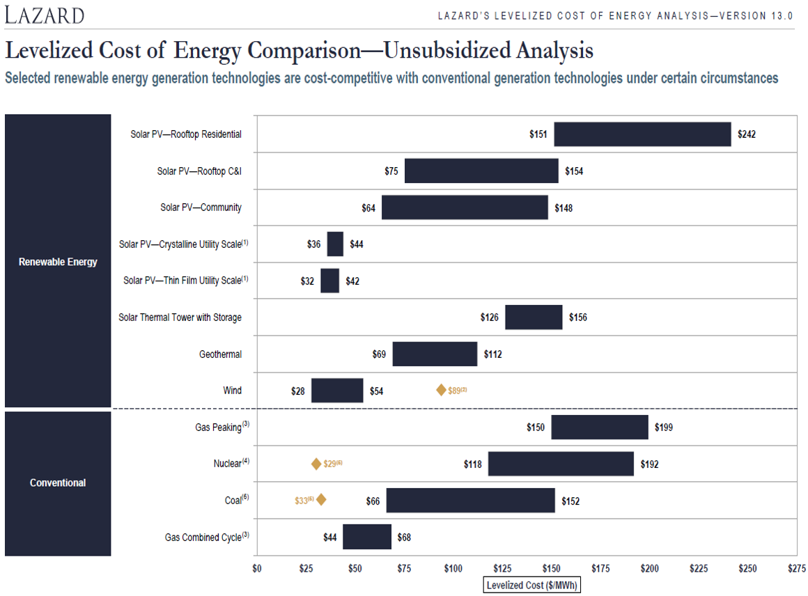 Good, Perfect, and Real Carbon Targets &#8211; Part 2, Michaels Energy