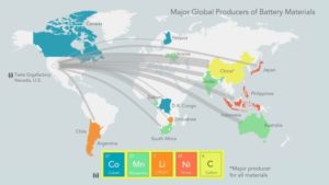 Major Global Producers of Battery Materials
