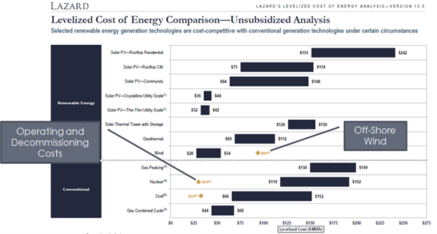 Answer: Avoided Cost – What’s the Question?, Michaels Energy