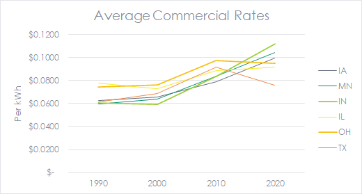 12.21.21 Average Commercial Rates