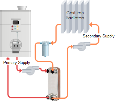 Code Compliance Setup &#8211; A Boiler Project, Michaels Energy