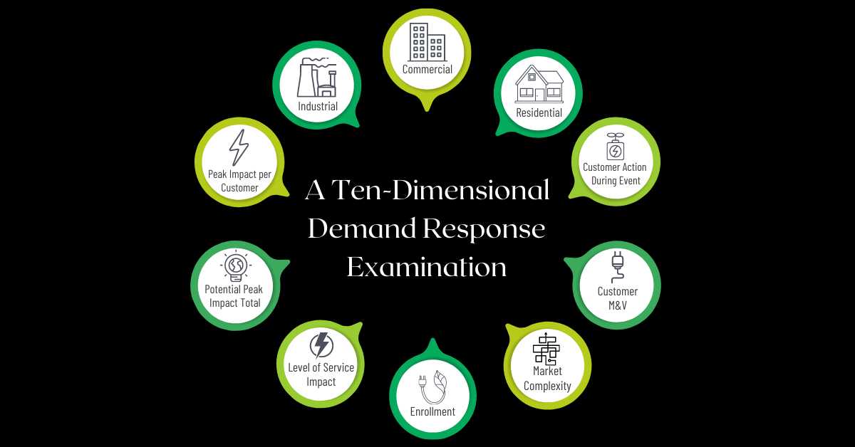 A Ten-Dimensional Demand Response Examination, Michaels Energy