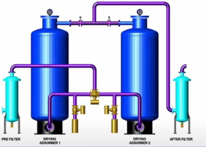 Figure 2 shows a heatless desiccant dryer.