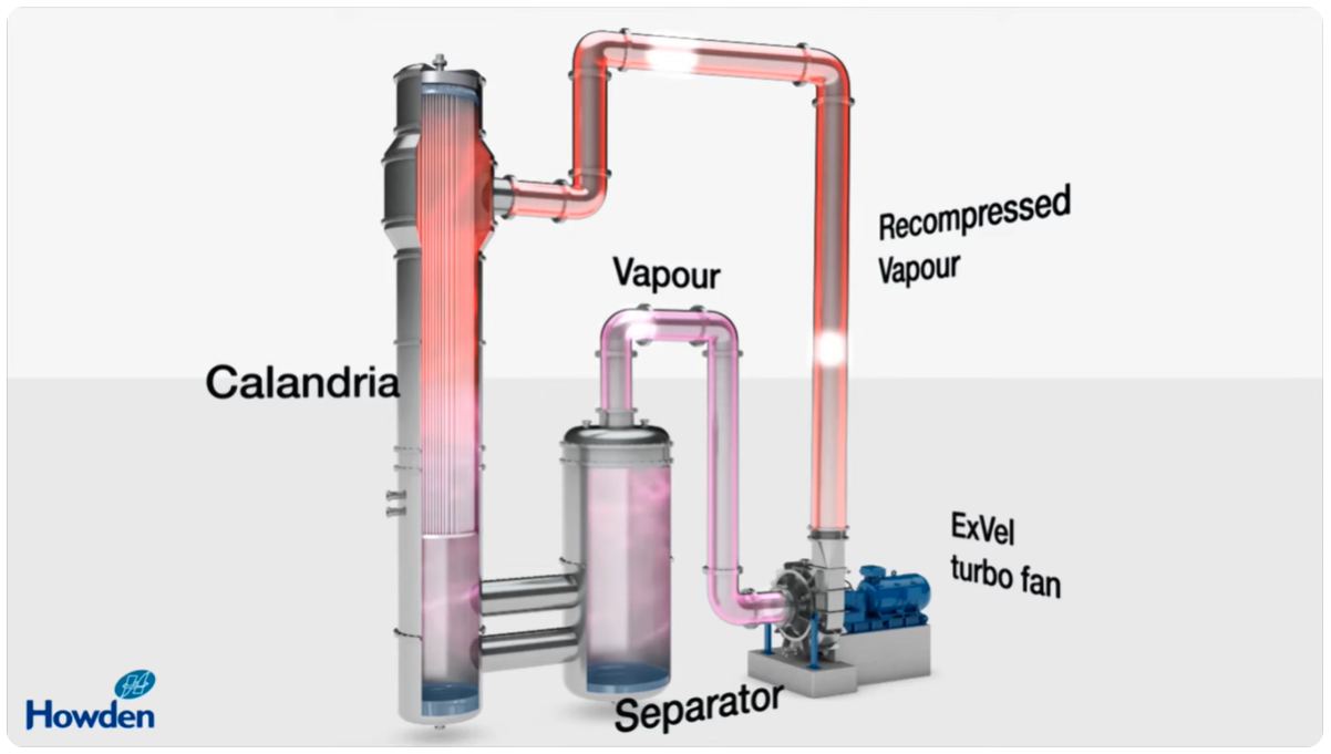 Figure 4 Shows Mechanical Vapor Recompression