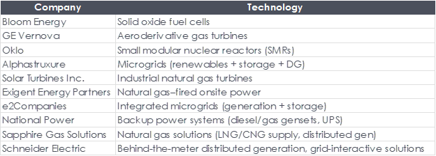 Image shows a table.