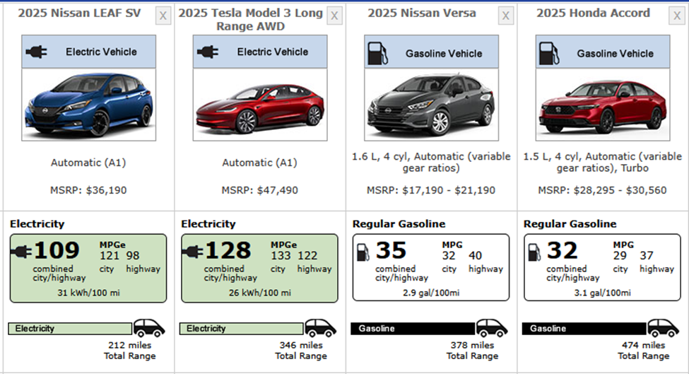 Image compares 3 EV cars.