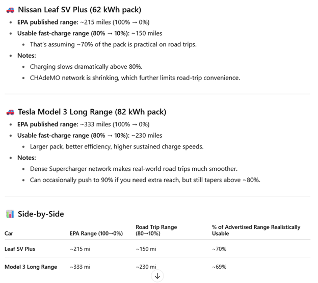 Table shows a comparison of EV cars provided by ChatGPT.