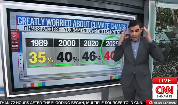 Image shows CNN reporter, Henry Enten.