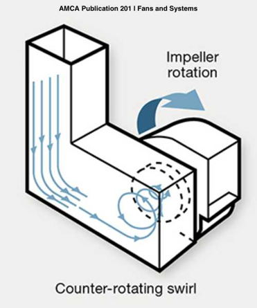 Figure 2 shows counter spin entrance losses.